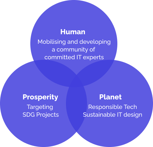 Purpose schema